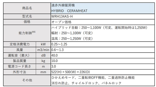 遠赤外線暖房機『ハイブリッドセラムヒート』を新発売| ニュース 遠赤外線暖房機『ハイブリッドセラムヒート』を新発売| ニュース